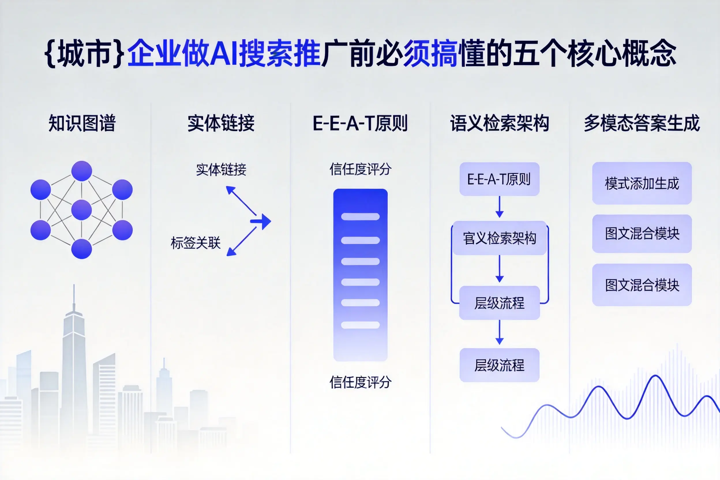 大宁企业做AI搜索推广前必须搞懂的五个核心概念
