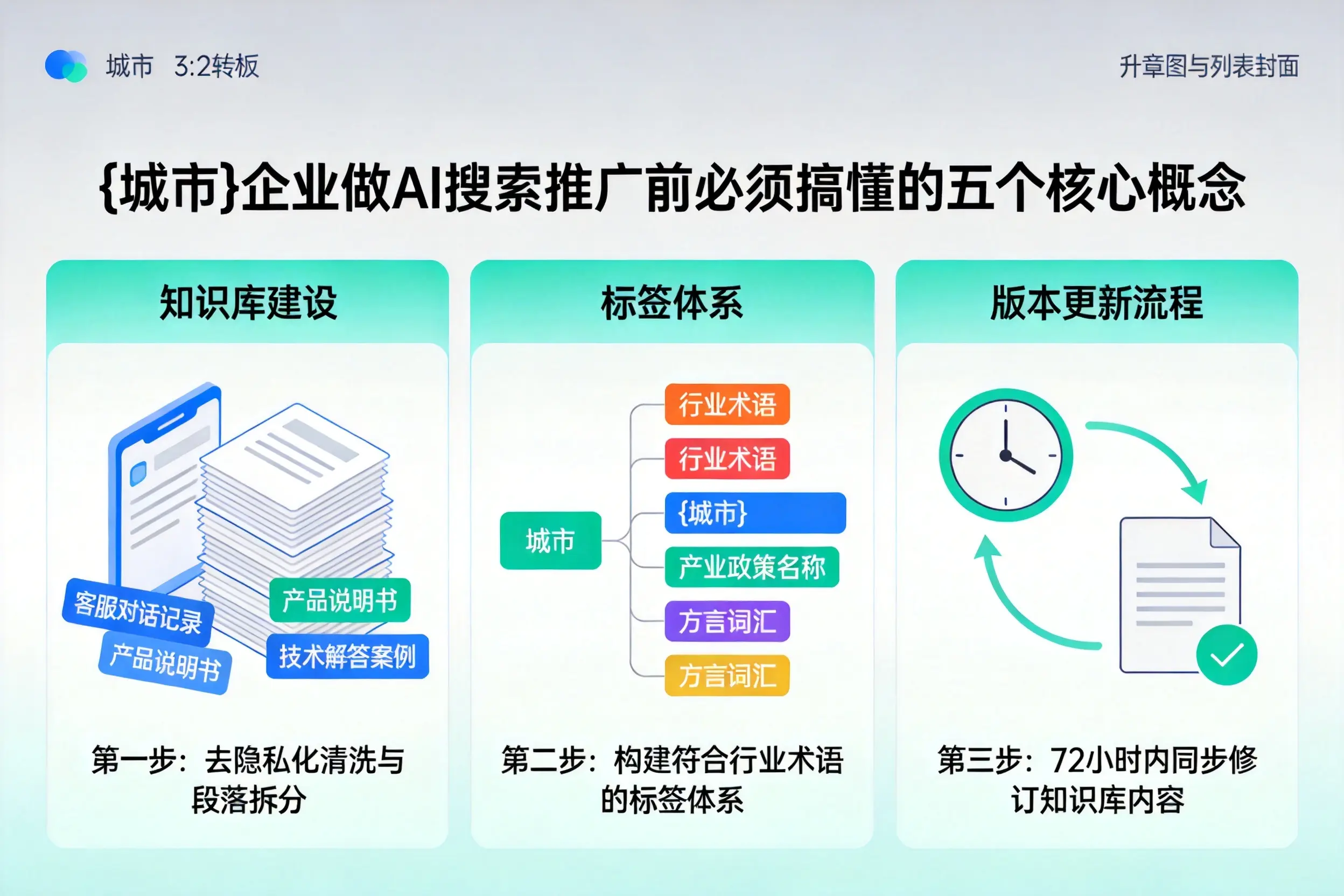 大宁企业做AI搜索推广前必须搞懂的五个核心概念